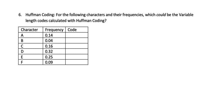 6. Huffman Coding: For the following characters and their frequencies, which could be the Variable
length codes calculated with Huffman Coding?
Frequency Code
0.14
Character
A
B
0.04
0.16
0.32
E
0.25
0.09
F
