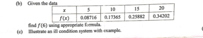 (b) Given the data
5
10
15
20
f(x)
0.08716
0.17365
0.25882
0.34202
find f(6) using appropriate formula.
(c) Illustrate an ill condition system with example.
