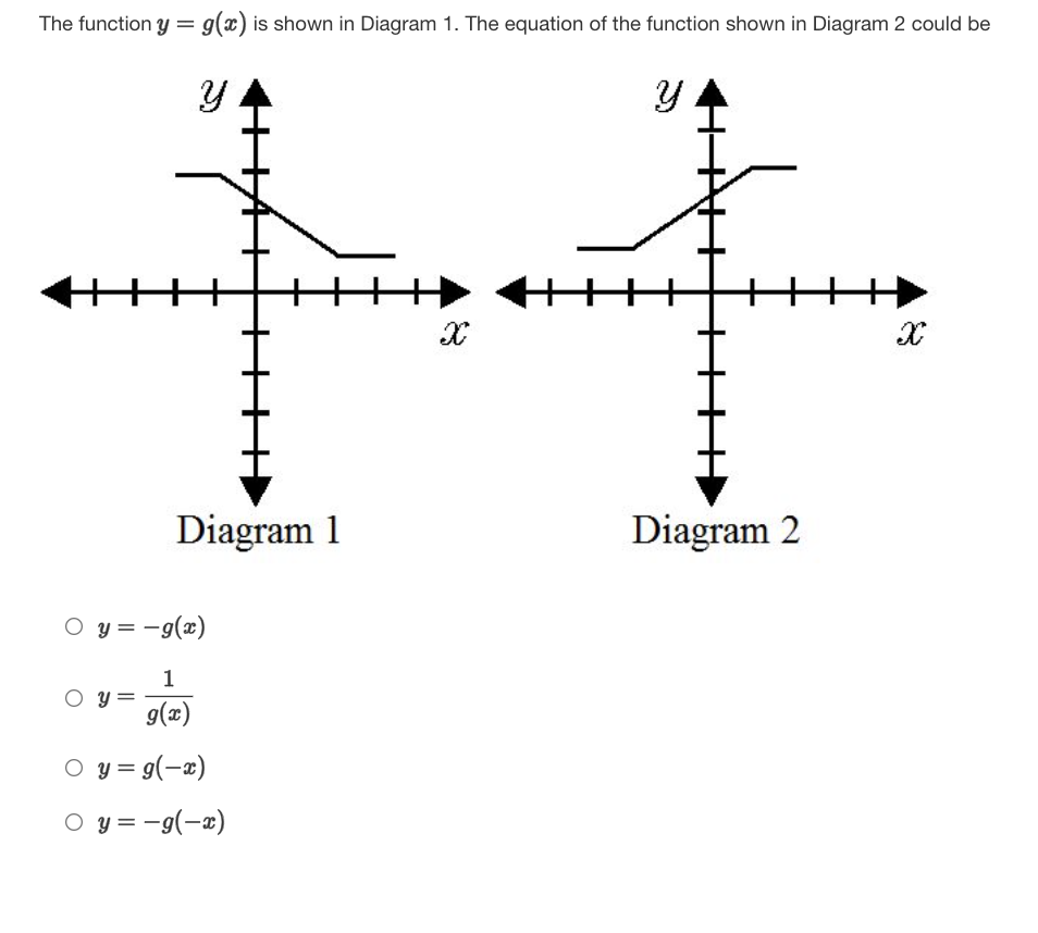 The function y= g(x) is shown in Diagram 1. The equation of the function shown in Diagram 2 could be
Diagram 1
Diagram 2
O y = -9(x)
1
O y
g(x)
O y = g(-x)
O y = -9(-x)
