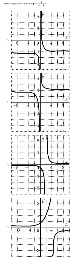 Which graph is the imverse of y =
