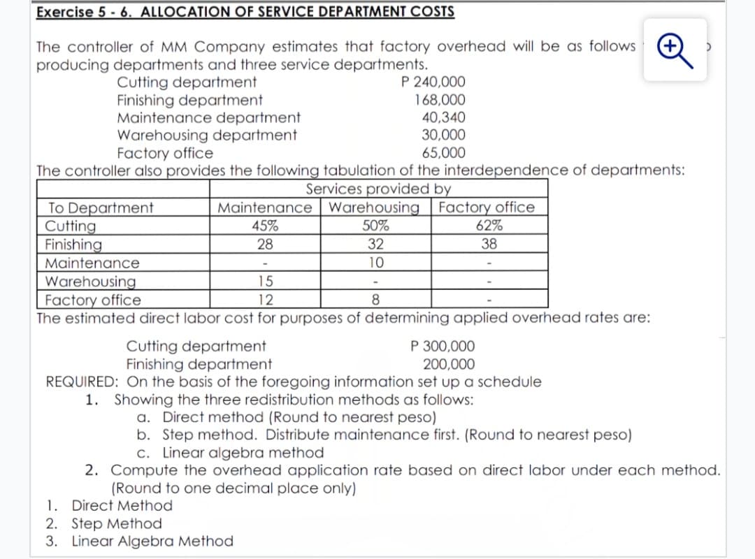 Exercise 5 - 6. ALLOCATION OF SERVICE DEPARTMENT COSTS
The controller of MM Company estimates that factory overhead will be as follows
producing departments and three service departments.
P 240,000
Cutting department
Finishing department
Maintenance department
Warehousing department
Factory office
168,000
40,340
30,000
65,000
The controller also provides the following tabulation of the interdependence of departments:
Services provided by
Warehousing Factory office
50%
To Department
Cutting
Finishing
Maintenance
Warehousing
Factory office
The estimated direct labor cost for purposes of determining applied overhead rates are:
Maintenance
45%
62%
28
32
38
10
15
12
8.
P 300,000
Cutting department
Finishing department
200,000
REQUIRED: On the basis of the foregoing information set up a schedule
1. Showing the three redistribution methods as follows:
a. Direct method (Round to nearest peso)
b. Step method. Distribute maintenance first. (Round to nearest peso)
c. Linear algebra method
2. Compute the overhead application rate based on direct labor under each method.
(Round to one decimal place only)
1. Direct Method
2. Step Method
3. Linear Algebra Method
