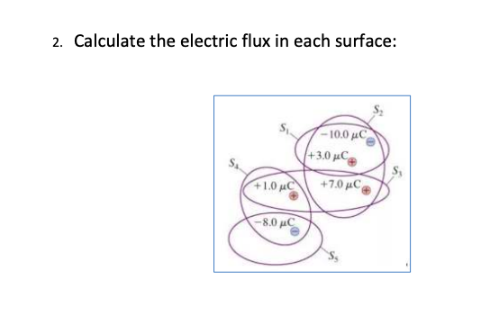 2. Calculate the electric flux in each surface:
- 10.0 uC
+3.0 µC
+1.0 uC
+7.0 µC
80 μ
