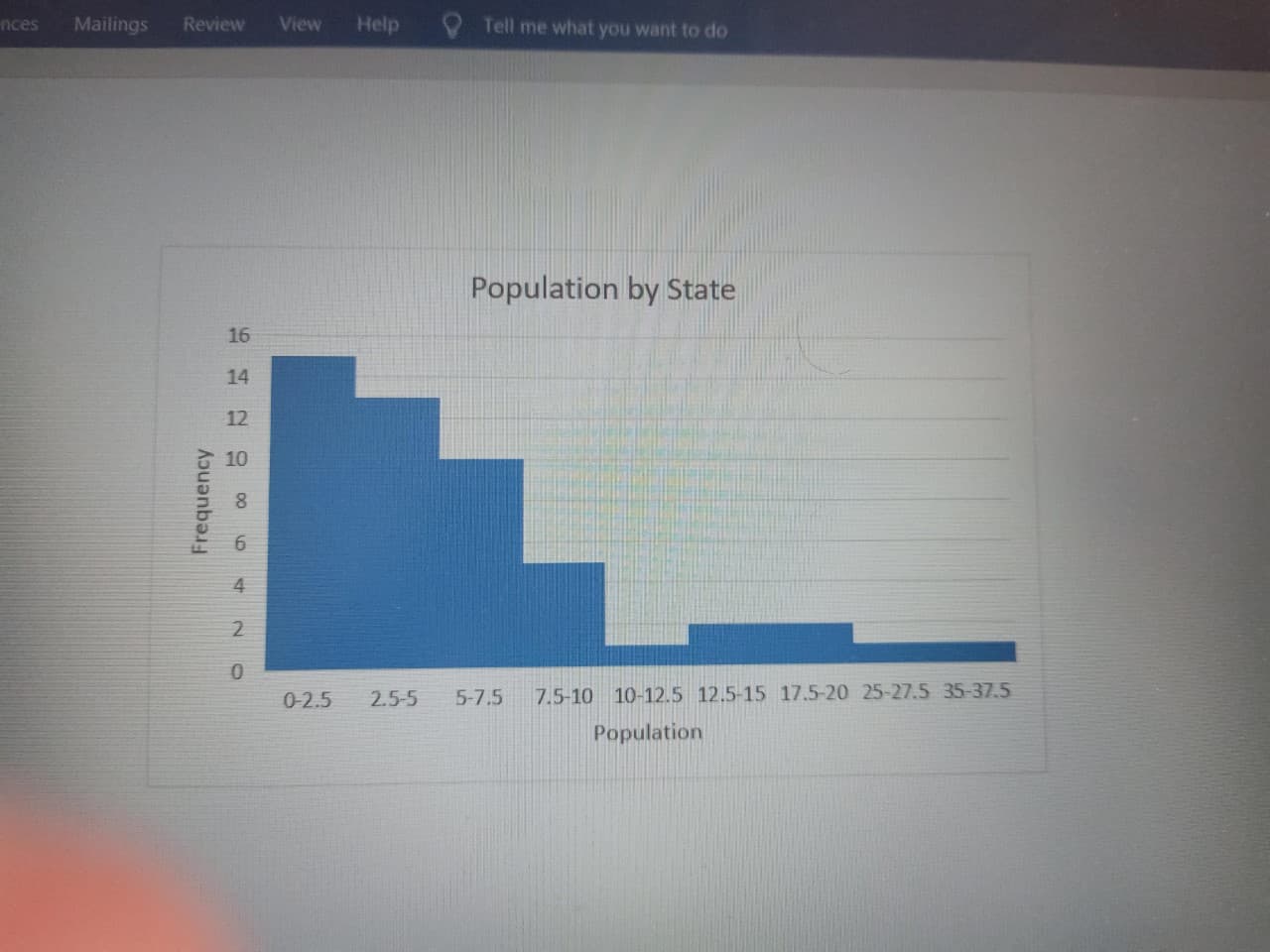 Population by State
16
14
12
10
8.
4
0-2.5
2.5-5
5-7.5
7.5-10 10-12.5 12.5-15 17.5-20 25-27.5 35-37.5
Frequency
