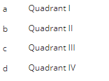 a
b
с
d
Quadrant l
Quadrant II
Quadrant III
Quadrant IV