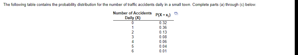 The following table contains the probability distribution for the number of traffic accidents daily in a small town. Complete parts (a) through (c) below.
Number of Accidents
P(X = x;)
Daily (X)
0.32
0 36
0 13
0.08
0.06
5
0.04
6
0.01
