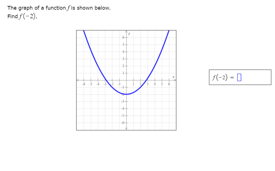 The graph of a function fis shown below.
Find f(-2).
6-
5-
4-
3-
2-
1-
|f(-2) = 0
-6
-D
-3
-1
-1-
-3-
4-
-5-
