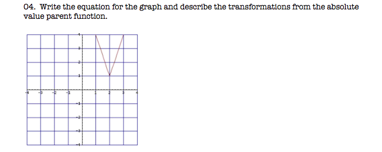 04. Write the equation for the graph and describe the transformations from the absolute
value parent function.
