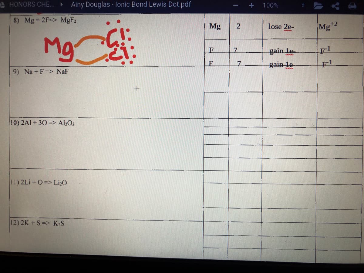 HONORS CHE..
Ainy Douglas - lonic Bond Lewis Dot.pdf
100%
8) Mg+ 2F=> MgF2
Mg
lose 2e-
Mg 2
Mg:
7.
gain le
gain le
9) Na +F=> NaF
10) 2Al + 30=> ALO;
11) 2Li +O=> Li,O
12)2K+S%3D> K2S
