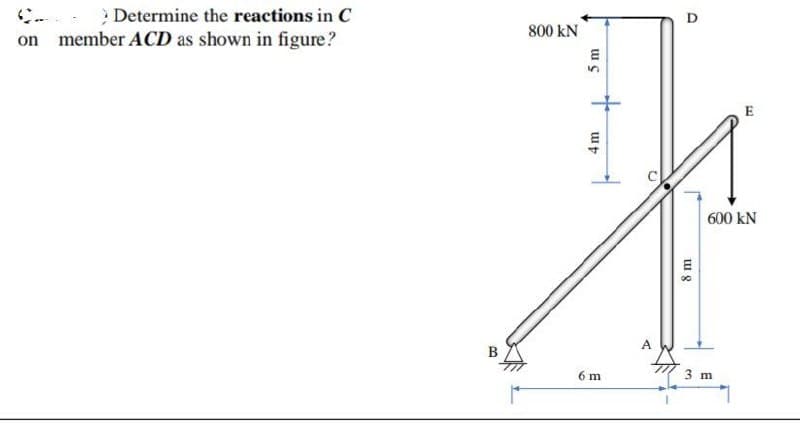 Determine the reactions in C
on member ACD as shown in figure?
800 KN
5 m
+
4m
6 m
A
D
8 m
E
600 KN
3 m