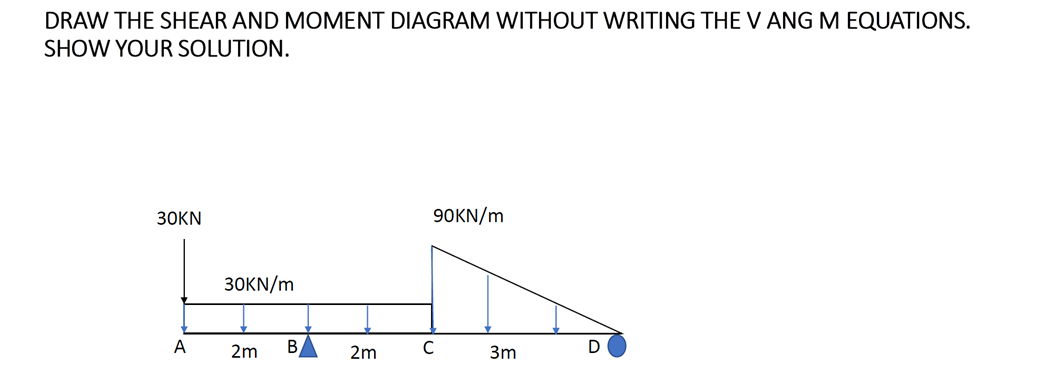 DRAW THE SHEAR AND MOMENT DIAGRAM WITHOUT WRITING THE V ANG M EQUATIONS.
SHOW YOUR SOLUTION.
30KN
A
30KN/m
2m
B
2m
90KN/m
с
3m
D