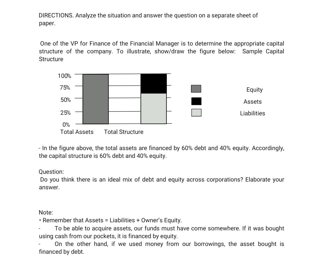 DIRECTIONS. Analyze the situation and answer the question on a separate sheet of
раper.
One of the VP for Finance of the Financial Manager is to determine the appropriate capital
structure of the company. To illustrate, show/draw the figure below: Sample Capital
Structure
100%
75%
Equity
50%
Assets
25%
Liabilities
0%
Total Assets
Total Structure
- In the figure above, the total assets are financed by 60% debt and 40% equity. Accordingly,
the capital structure is 60% debt and 40% equity.
Question:
Do you think there is an ideal mix of debt and equity across corporations? Elaborate your
answer.
Note:
• Remember that Assets = Liabilities + Owner's Equity.
To be able to acquire assets, our funds must have come somewhere. If it was bought
using cash from our pockets, it is financed by equity.
On the other hand, if we used money from our borrowings, the asset bought is
financed by debt.
