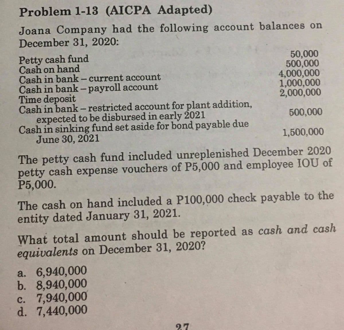 Problem 1-13 (AICPA Adapted)
Joana Company had the following account balances on
December 31, 2020:
Petty cash fund
Cash on hand
Cash in bank- current account
Cash in bank -payroll account
Time deposit
Cash in bank - restricted account for plant addition,
expected to be disbursed in early 2021
Cash in sinking fund set aside for bond payable due
June 30, 2021
50,000
500,000
4,000,000
1,000,000
2,000,000
|
500,000
1,500,000
The petty cash fund included unreplenished December 2020
petty cash expense vouchers of P5,000 and employee IOU of
P5,000.
The cash on hand included a P100,000 check payable to the
entity dated January 31, 2021.
What total amount should be reported as cash and cash
equivalents on December 31, 2020?
a. 6,940,000
b. 8,940,000
c. 7,940,000
d. 7,440,000
27
