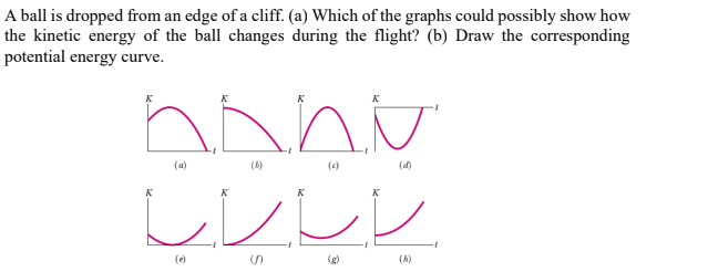 A ball is dropped from an edge of a cliff. (a) Which of the graphs could possibly show how
the kinetic energy of the ball changes during the flight? (b) Draw the corresponding
potential energy curve.
(a)
(8)
(c)
(d)
K
K
(e)
(g)
(A)
