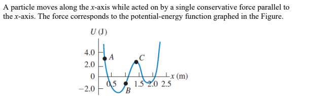A particle moves along the x-axis while acted on by a single conservative force parallel to
the x-axis. The force corresponds to the potential-energy function graphed in the Figure.
U (J)
4.0
C
2.0
+x (m)
1.5 2.0 2.5
0,5
-2.0
