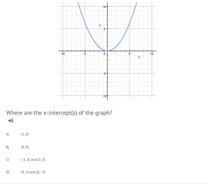 10
y
-10
5
10
Where are the x-intercept(s) of the graph?
A)
(5, 0)
B)
(0, 0)
C)
(-3, 0) and (3, 0)
D)
(0, 3) and (0, -3)
