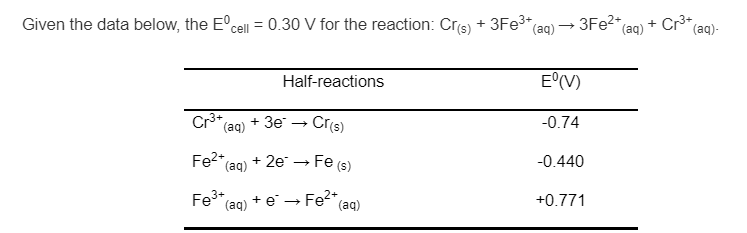 Given the data below, the E'cell = 0.30 V for the reaction: Cr(s) + 3FE3* (aq)→ 3FE2* (aq)
+ Cr3+,
(aq)-
Half-reactions
E°(V)
+ 3e
Cr* (aq)
Cr(s)
-0.74
Fe2+
+ 2e → Fe
-0.440
(aq)
(s)
Fe* (ag) + e -→ Fe" (ag)
Fe2+
+0.771

