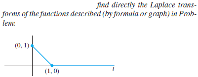 find directly the Laplace trans-
forms of the functions described (by formula or graph) in Prob-
lem:
(0, 1)
(1, 0)
