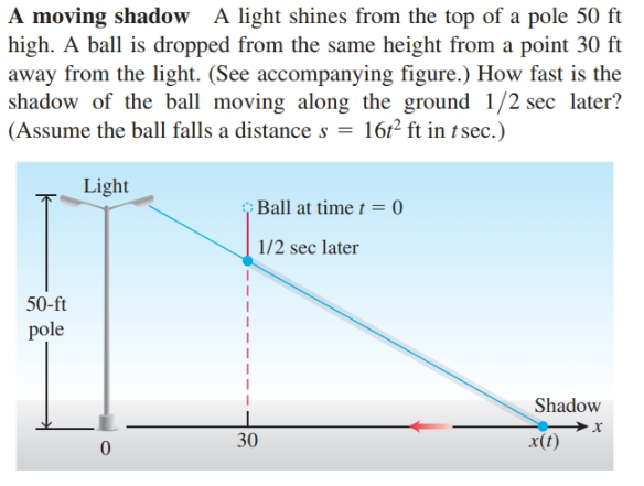 A moving shadow A light shines from the top of a pole 50 ft
high. A ball is dropped from the same height from a point 30 ft
away from the light. (See accompanying figure.) How fast is the
shadow of the ball moving along the ground 1/2 sec later?
(Assume the ball falls a distance s = 16² ft in t sec.)
Light
Ball at time t = 0
1/2 sec later
50-ft
pole
Shadow
x(1)
30
