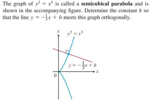 The graph of y² = x³ is called a semicubical parabola and is
shown in the accompanying figure. Determine the constant b so
that the line y = -x + b meets this graph orthogonally.
y? = x
y = -* +
