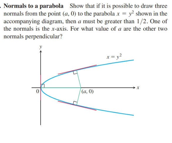 - Normals to a parabola
normals from the point (a, 0) to the parabola x = y² shown in the
accompanying diagram, then a must be greater than 1/2. One of
Show that if it is possible to draw three
the normals is the x-axis. For what value of a are the other two
normals perpendicular?
x = y2
х
(a, 0)
