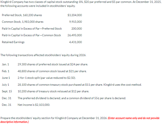 Kingbird Company has two classes of capital stock outstanding: 8%, $20 par preferred and $5 par common. At December 31, 2025,
the following accounts were included in stockholders' equity.
Preferred Stock, 160,200 shares
Common Stock, 1,983,000 shares
Paid-in Capital in Excess of Par-Preferred Stock
Paid-in Capital in Excess of Par-Common Stock
Retained Earnings
The following transactions affected stockholders' equity during 2026.
Jan. 1
Feb. 1
June 1
July 1
Sept. 15
Dec. 31
$3,204,000
9,915,000
200,000
26,495,000
4,431,000
Dec. 31
29,300 shares of preferred stock issued at $24 per share.
48,800 shares of common stock issued at $21 per share.
2-for-1 stock split (par value reduced to $2.50).
28,100 shares of common treasury stock purchased at $11 per share. Kingbird uses the cost method.
10,200 shares of treasury stock reissued at $12 per share.
The preferred dividend is declared, and a common dividend of 55¢ per share is declared.
Net income is $2,103,000.
Prepare the stockholders' equity section for Kingbird Company at December 31, 2026. (Enter account name only and do not provide
descriptive information.)