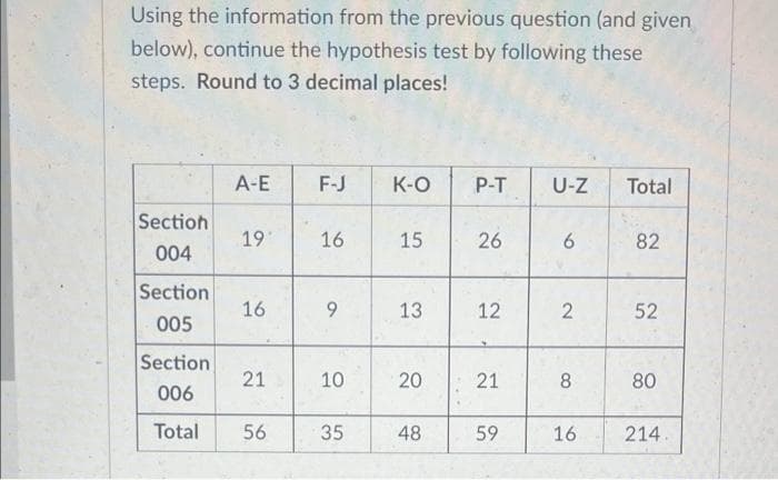 Using the information from the previous question (and given
below), continue the hypothesis test by following these
steps. Round to 3 decimal places!
A-E
F-J
K-O
P-T
U-Z
Total
Section
19
16
15
26
6.
82
004
Section
16
9.
13
12
52
005
Section
21
10
8
80
006
Total
56
48
59
16
214.
21
20
35
