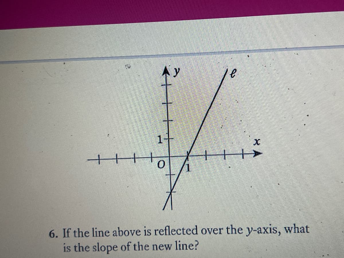 ++
->
6. If the line above is reflected over the y-axis, what
is the slope of the new line?
+
