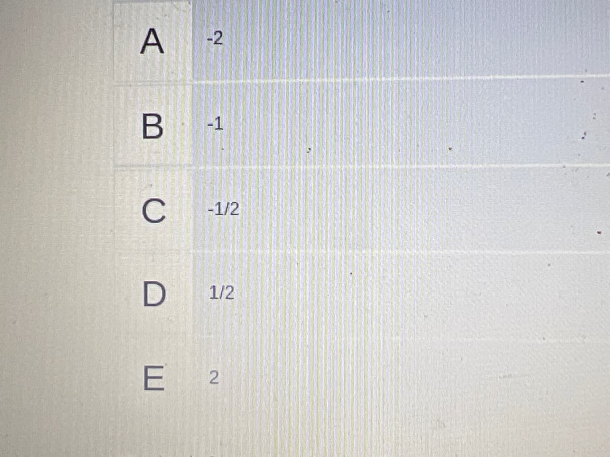 A
-2
-1
C
-1/2
D
1/2
Е 2
