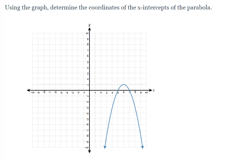 Using the graph, determine the coordinates of the x-intercepts of the parabola.
10
8
7.
6.
4
3
-10 -9
-8
-5 4
-3
1
2
3
4
10
-3
-4
-6
-8
-9
"10

