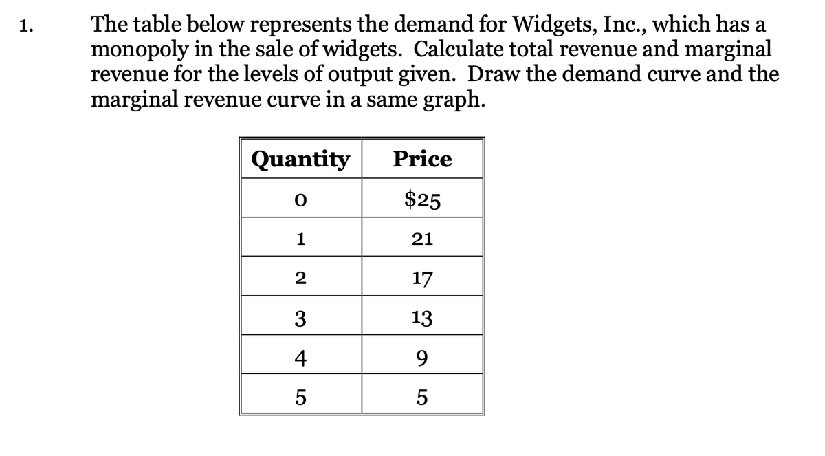1.
The table below represents the demand for Widgets, Inc., which has a
monopoly in the sale of widgets. Calculate total revenue and marginal
revenue for the levels of output given. Draw the demand curve and the
marginal revenue curve in a same graph.
Quantity
0
1
2
3
4
LO
5
Price
$25
21
17
13
9
LO
5