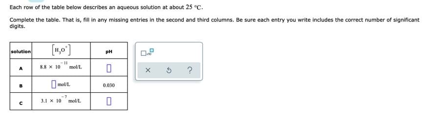 Each row of the table below describes an aqueous solution at about 25 °C.
Complete the table. That is, fill in any missing entries in the second and third columns. Be sure each entry you write includes the correct number of significant
digits.
[4,0°]
solution
PH
8.8 x 10
-11
mol/L
?
A
I mol/L.
0.030
B
-7
3.1 x 10
mol/L
