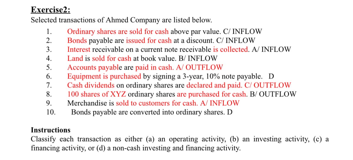 Exercise2:
Selected transactions of Ahmed Company are listed below.
Ordinary shares are sold for cash above par value. C/ INFLOW
Bonds payable are issued for cash at a discount. C/ INFLOW
1.
2.
3.
Interest receivable on a current note receivable is collected. A/ INFLOW
Land is sold for cash at book value. B/ INFLOW
Accounts payable are paid in cash. A/ OUTFLOW
Equipment is purchased by signing a 3-year, 10% note payable. D
Cash dividends on ordinary shares are declared and paid. C/ OUTFLOW
100 shares of XYZ ordinary shares are purchased for cash. B/ OUTFLOW
Merchandise is sold to customers for cash. A/ INFLOW
4.
5.
6.
7.
8.
9.
10.
Bonds payable are converted into ordinary shares. D
Instructions
Classify each transaction as either (a) an operating activity, (b) an investing activity, (c) a
financing activity, or (d) a non-cash investing and financing activity.
