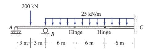 200 kN
25 kN/m
A
Hinge
Hinge
B
|-3 mt 3 m+
6 m.
6 m
6 m
