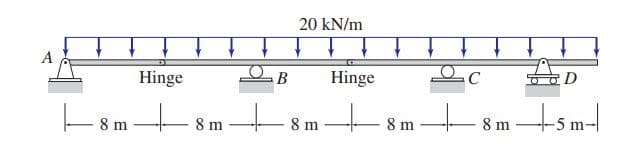 20 kN/m
В
Hinge
Hinge
8 m
8 m
8 m
8 m
8 m
