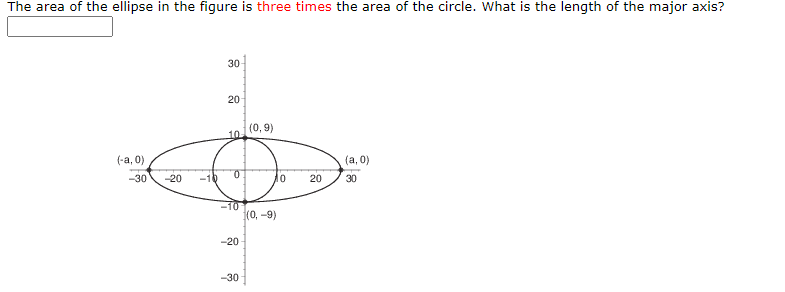 The area of the ellipse in the figure is three times the area of the circle. What is the length of the major axis?
30
20
(0,9)
10
(-a, 0)
(a, 0)
-30
-20
-10
20
30
-10
(0, -9)
-20
-30
