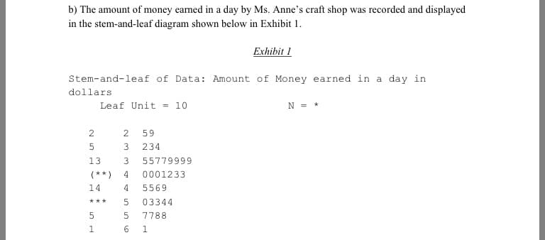 b) The amount of money earned in a day by Ms. Anne's craft shop was recorded and displayed
in the stem-and-leaf diagram shown below in Exhibit 1.
Exhibit 1
Stem-and-leaf of Data: Amount of Money earned in a day in
dollars
Leaf Unit = 10
N = *
2
59
3
234
13
3
55779999
(** )
0001233
14
5569
03344
***
7788
1
6.
