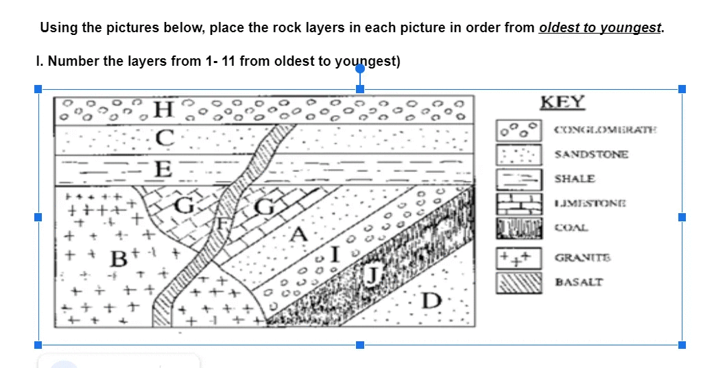 Using the pictures below, place the rock layers in each picture in order from oldest to youngest.
I. Number the layers from 1- 11 from oldest to youngest)
KEY
CONGLOMERATE
SANDSTONE
SHALE
+++ ++
LIMESTONE
++++
TU COAL
GRANITE
BASALT
D
