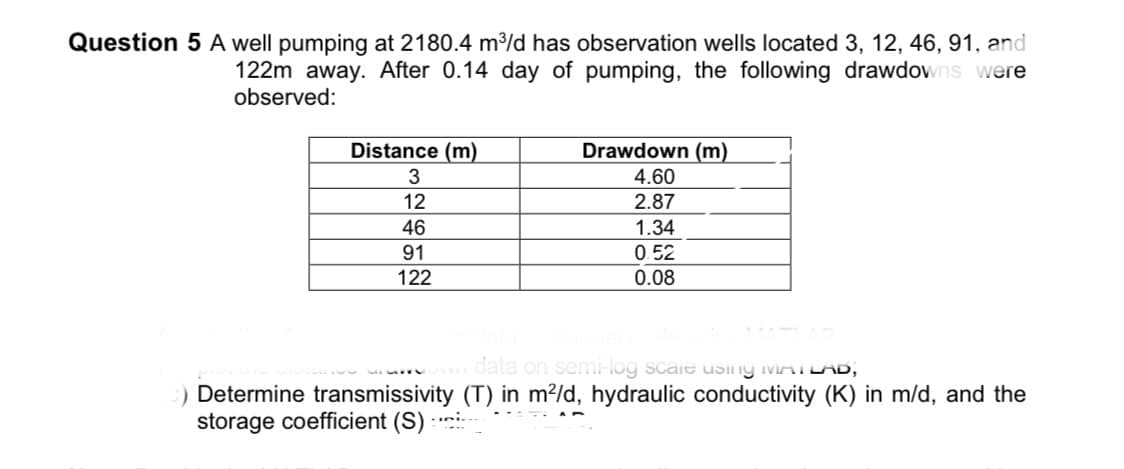 Question 5 A well pumping at 2180.4 m³/d has observation wells located 3, 12, 46, 91, and
122m away. After 0.14 day of pumping, the following drawdowns were
observed:
Distance (m)
Drawdown (m)
4.60
3
12
2.87
46
1.34
91
0.52
122
0.08
data on semi-log scaie usiny ivATLAD,
Determine transmissivity (T) in m?/d, hydraulic conductivity (K)
storage coefficient (S)
m/d, and the
