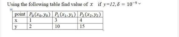 Using the following table find value of x if y=12,8 = 10-9
point Po (Xo, Yo) P(x,y1) P(x2, Y2)
X
1
3
4
y
10
15
