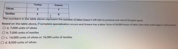 Turkey
Greece
Olives
7.
Taxtilea
The numbers in the table above represent the number of labor hours it will take to produce one unit of the gren pod.
Based on the table above, if complete specialization occurs and Greece has a labor force of 56,000 hours of labor, then after trade begins, k will produce
O a. 7,000 units of olives
O b. 7,000 units of textiles
Oc. 14,000 units of olives or 16,000 units of textiles
O d. 8,000 units of olives
