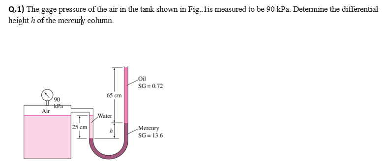 Q.1) The gage pressure of the air in the tank shown in Fig.lis measured to be 90 kPa. Determine the differential
height h of the mercurty column.
Oil
SG = 0.72
65 cm
90
kPa
Air
Water
25 cm
Mercury
h
SG = 13.6
