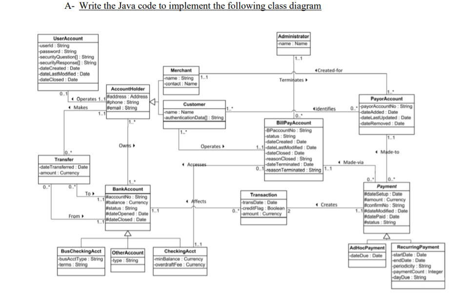 A- Write the Java code to implement the following class diagram
Administrator
name : Name
UserAccount
userld : String
password : String
securityQuestion) : String
securityResponsel] : String
dateCreated: Date
datelastModified : Date
-dateClosed : Date
1.1
Merchant
«Created-for
name : String1.1
contact : Name
Terminates
AccountHolder
0.1
Operates 1.1
* Makes
Haddress : Address
#phone : String
#email : String
1.1
PayorAccount
0. payorAccountNo : String
dateAdded : Date
datelastUpdated : Date
dateRemoved : Date
Customer
identifies
name : Name
-authenticationData(] : String
BillPayAccount
BPaccountNo : String
-status : String
dateCreated : Date
1.1-datelastModified : Date
dateClosed : Date
reasonClosed : String
dateTerminated : Date
0.1-reasonTerminated : String 1.1
1.1
Owes
Operates
• Made-to
Transfer
( Acçesses
• Made-via
date Transferred : Date
amount : Currency
Payment
#dateSetup : Date
Wamount : Currency
JtconfirmNo : String
1.1dateModified : Date
#datePaid : Date
status : String
0.
0.
BankAccount
To
Transaction
HaccountNo : String
1.1
#balance : Currency
#status : String
dateOpened : Date
LdateClosed : Date
• Affects
transDate : Date
creditFlag : Boolean
amount : Currency
1 Creates
From
AdHocPayment
dateDue : Date
BusCheckingAcct
busAcctType : String
terms : String
CheckingAcct
minBalance : Currency
overdraftFee: Currency
RecurringPayment
startDate : Date
endDate: Date
periodicity : String
paymentCount : Integer
dayDue : String
OtherAccount
Нуре : String
