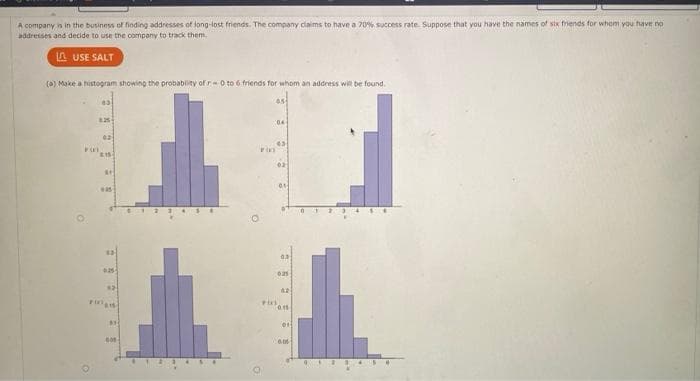 A company in in the business of fioding addresses of long-lost friends. The company claims to have a 70% success rate. Suppose that you have the names of six friends for wham you have no
addresses and decide to use the company to track them.
A USE SALT
(0) Make a histogram showing the probablity of r-0 to 6 friends for whom an address wi be found.
25
04
as
025
606
