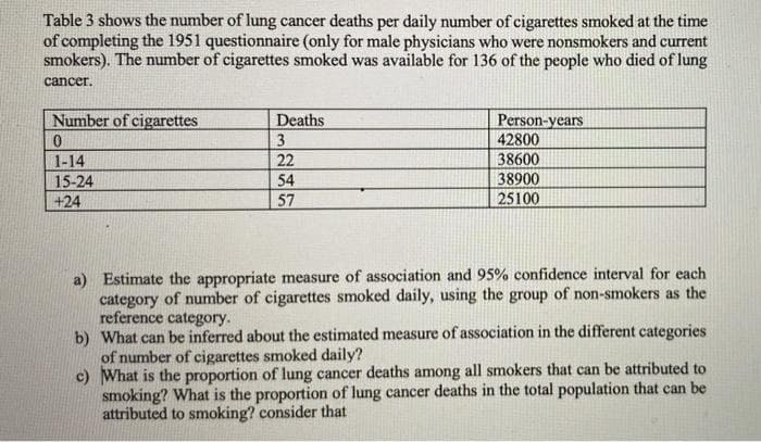 Table 3 shows the number of lung cancer deaths per daily number of cigarettes smoked at the time
of completing the 1951 questionnaire (only for male physicians who were nonsmokers and current
smokers). The number of cigarettes smoked was available for 136 of the people who died of lung
cancer.
Number of cigarettes
Deaths
3
Person-years
42800
0.
1-14
22
38600
15-24
54
38900
+24
57
25100
a) Estimate the appropriate measure of association and 95% confidence interval for each
category of number of cigarettes smoked daily, using the group of non-smokers as the
reference category.
b) What can be inferred about the estimated measure of association in the different categories
of number of cigarettes smoked daily?
c) What is the proportion of lung cancer deaths among all smokers that can be attributed
smoking? What is the proportion of lung cancer deaths in the total population that can be
attributed to smoking? consider that

