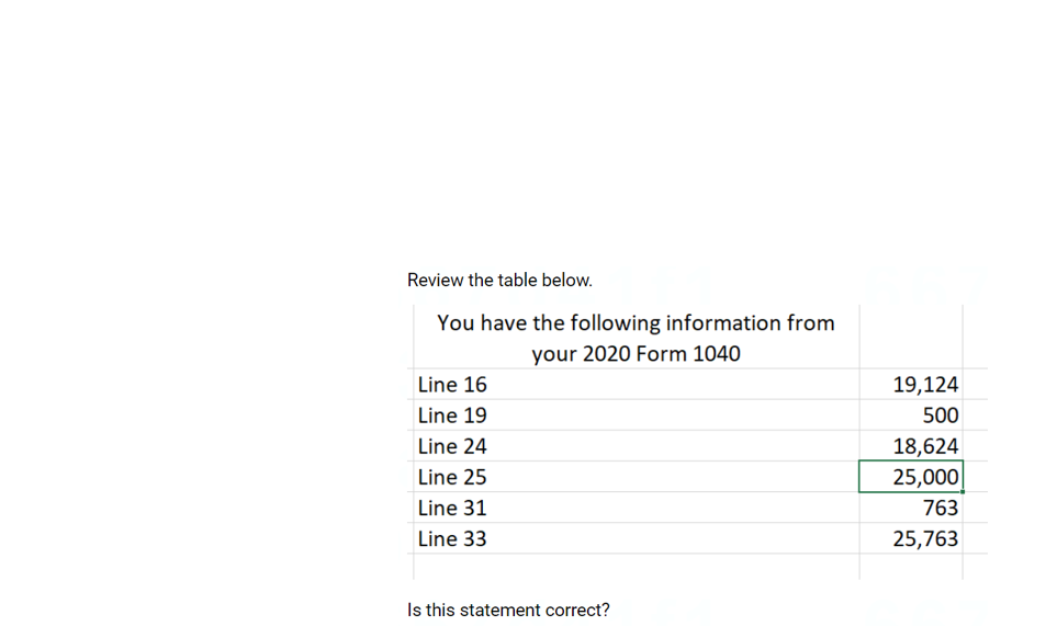 Review the table below.
You have the following information from
your 2020 Form 1040
Line 16
Line 19
Line 24
Line 25
Line 31
Line 33
Is this statement correct?
19,124
500
18,624
25,000
763
25,763