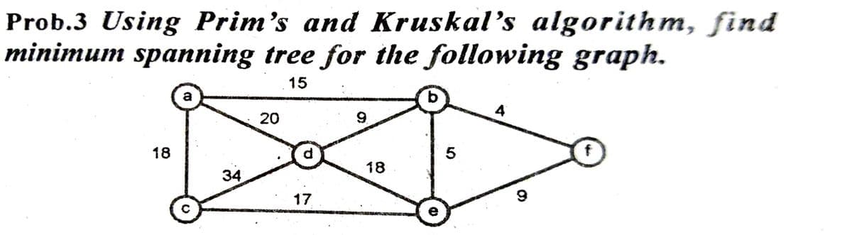 Prob.3 Using Prim's and Kruskal’s algorithm, find
minimum spanning tree for the following graph.
15
4
20
9.
5
18
18
34
17
