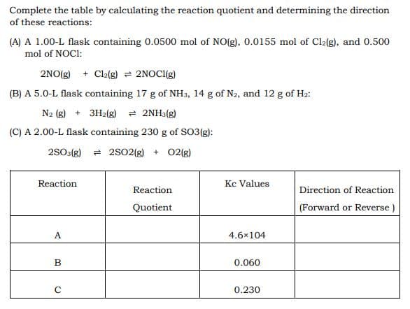 Complete the table by calculating the reaction quotient and determining the direction
of these reactions:
(A) A 1.00-L flask containing 0.0500 mol of NO(g), 0.0155 mol of Cla(g), and 0.500
mol of NOCI:
2NO(g) + Cl2(g) = 2NOCI(g)
(B) A 5.0-L flask containing 17 g of NH3, 14 g of N2, and 12 g of H2:
N2 (g) + 3H2(g) = 2NH3(g)
(C) A 2.00-L flask containing 230 g of SO3(g):
2S0:(g)
= 2s02(g) + 02(g)
Reaction
Kc Values
Reaction
Direction of Reaction
Quotient
(Forward or Reverse )
A
4.6x104
B
0.060
0.230
