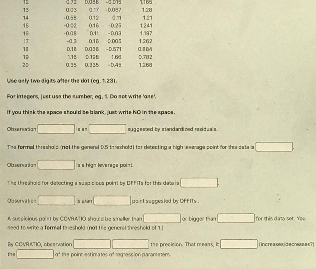 12
0.72
0.088
-0.015
1.165
13
0.03
0.17 -0.067
1.28
14
-0.58
0.12
0.11
1.21
15
-0.02
0.16
-0.25
1.241
16
-0.08
0.11
-0.03
1.197
17
-0.3
0.16
0.005
1.262
18
0.18
0.066
-0.571
0.884
19
1.16
0.198
1.66
0.782
20
0.35
0.335
-0.45
1.268
Use only two digits after the dot (eg, 1.23).
For integers, just use the number, eg, 1. Do not write 'one'.
If you think the space should be blank, just write NO in the space.
Observation
is an
suggested by standardized residuals.
The formal threshold (not the general 0.5 threshold) for detecting a high leverage point for this data is
Observation
is a high leverage point.
The threshold for detecting a suspicious point by DFFITS for this data is
Observation
is a/an
point suggested by DFFITS.
A suspicious point by COVRATIO should be smaller than
or bigger than
for this data set. You
need to write a formal threshold (not the general threshold of 1.)
By COVRATIO, observation
the precision. That means, it
(increases/decreases?)
the
of the point estimates of regression parameters.

