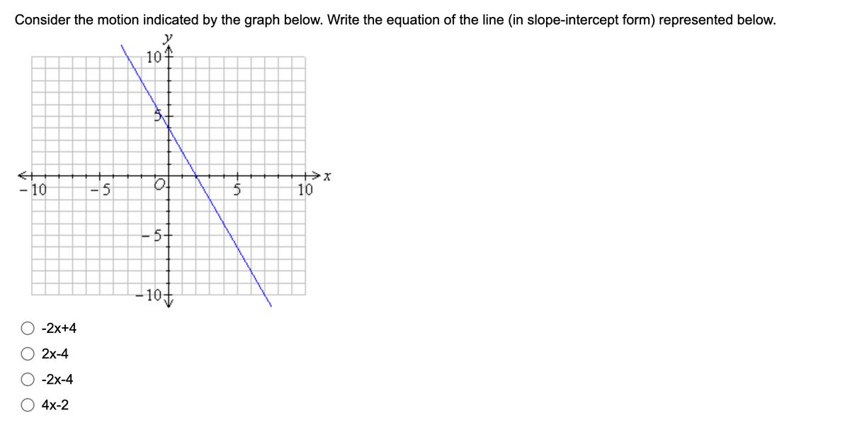 Consider the motion indicated by the graph below. Write the equation of the line (in slope-intercept form) represented below.
104
- 10
-2x+4
2x-4
-2x-4
4x-2
-5
DI
−5+
-10
in
5
+x
10