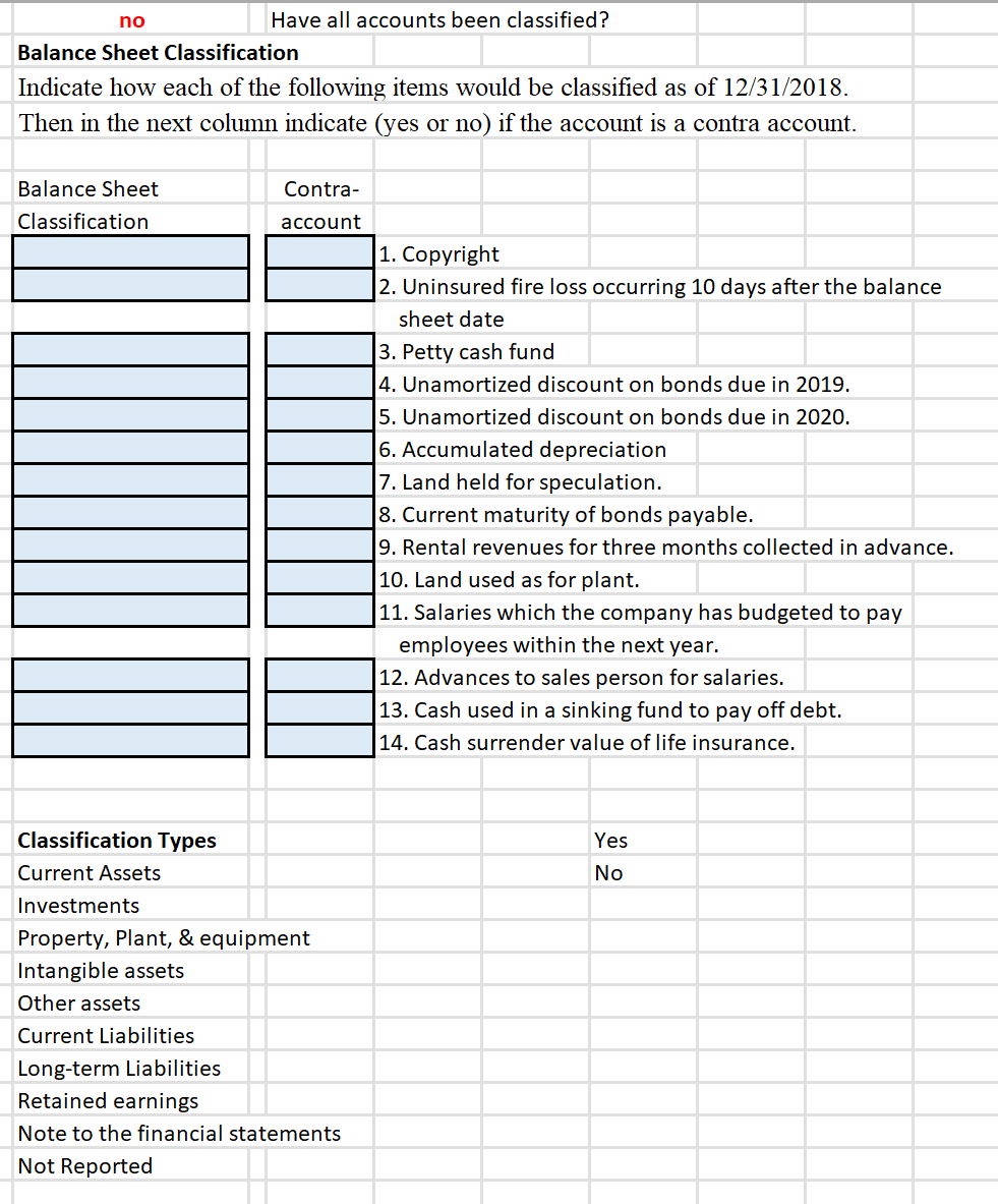 no
Balance Sheet Classification
Indicate how each of the following items would be classified as of 12/31/2018.
Then in the next column indicate (yes or no) if the account is a contra account.
Balance Sheet
Classification
Have all accounts been classified?
Other assets
Current Liabilities
Long-term Liabilities
Retained earnings
Contra-
account
Classification Types
Current Assets
Investments
Property, Plant, & equipment
Intangible assets
Note to the financial statements
Not Reported
1. Copyright
2. Uninsured fire loss occurring 10 days after the balance
sheet date
3. Petty cash fund
4. Unamortized discount on bonds due in 2019.
5. Unamortized discount on bonds due in 2020.
6. Accumulated depreciation
7. Land held for speculation.
8. Current maturity of bonds payable.
9. Rental revenues for three months collected in advance.
10. Land used as for plant.
11. Salaries which the company has budgeted to pay
employees within the next year.
12. Advances to sales person for salaries.
13. Cash used in a sinking fund to pay off debt.
14. Cash surrender value of life insurance.
Yes
No